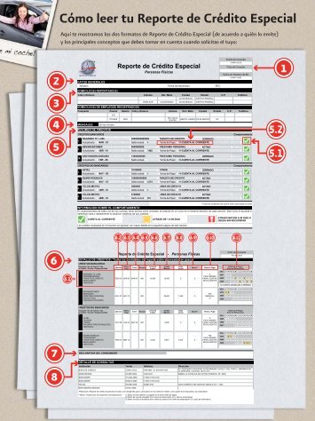 Cómo Leer Tu Reporte de Crédito Especial - Condusef