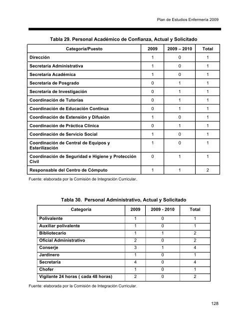 Escuela de Enfermería - UAEM - Universidad Autónoma del Estado ...