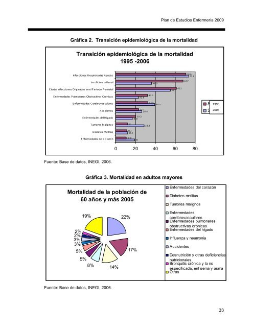 Escuela de Enfermería - UAEM - Universidad Autónoma del Estado ...