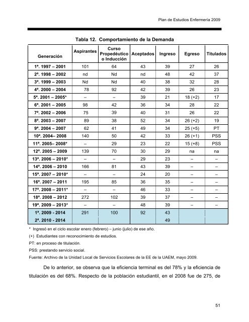 Escuela de Enfermería - UAEM - Universidad Autónoma del Estado ...