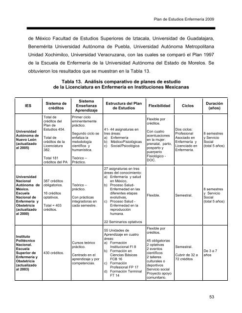 Escuela de Enfermería - UAEM - Universidad Autónoma del Estado ...