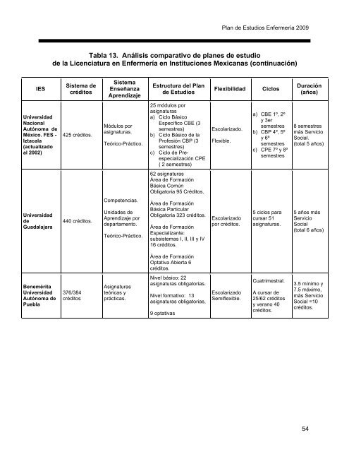 Escuela de Enfermería - UAEM - Universidad Autónoma del Estado ...