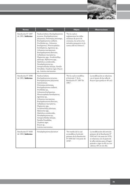 Descargar - Instituto de Investigación de Recursos Biológicos ...