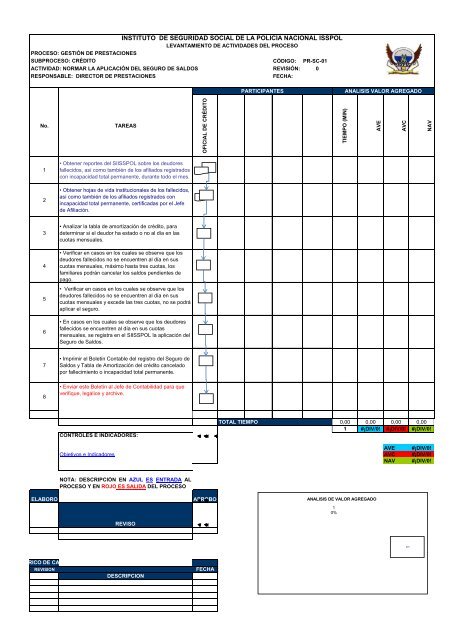 ESTUDIO DE LOS ... A DE IMPLEMENTACION IS.pdf