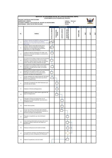 ESTUDIO DE LOS ... A DE IMPLEMENTACION IS.pdf