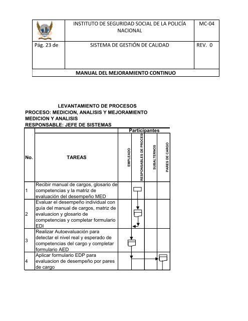 ESTUDIO DE LOS ... A DE IMPLEMENTACION IS.pdf