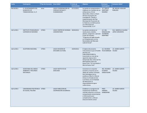 Fecha Contraparte Tipo de Convenio Area UASLP Fecha de ...