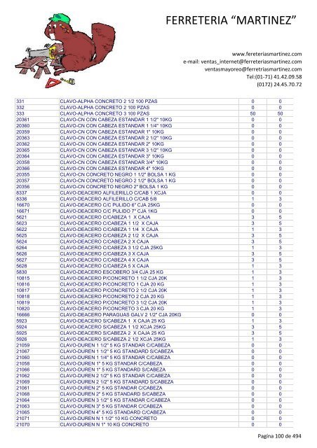 Lista de Productos - Ferreteria "Martínez"