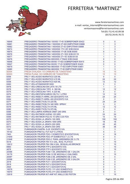 Lista de Productos - Ferreteria "Martínez"