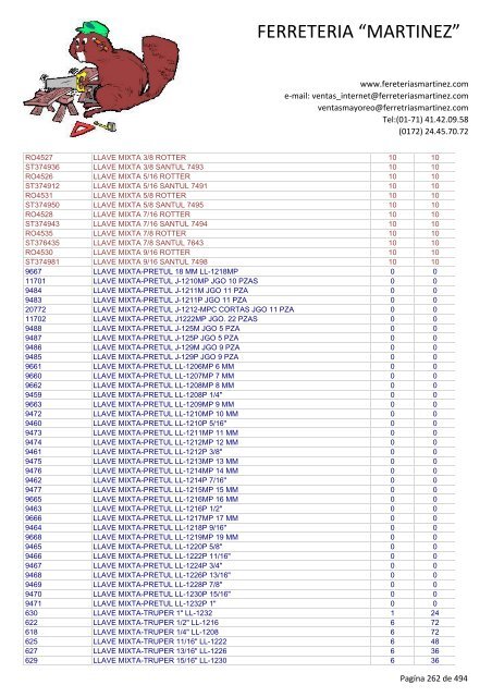 Lista de Productos - Ferreteria "Martínez"