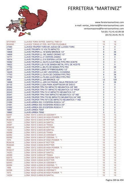 Lista de Productos - Ferreteria "Martínez"