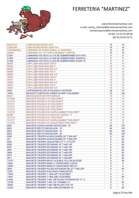 Lista de Productos - Ferreteria "Martínez"