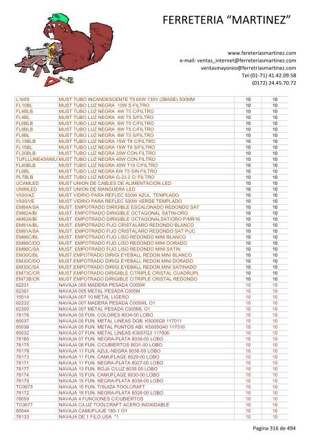 Lista de Productos - Ferreteria "Martínez"