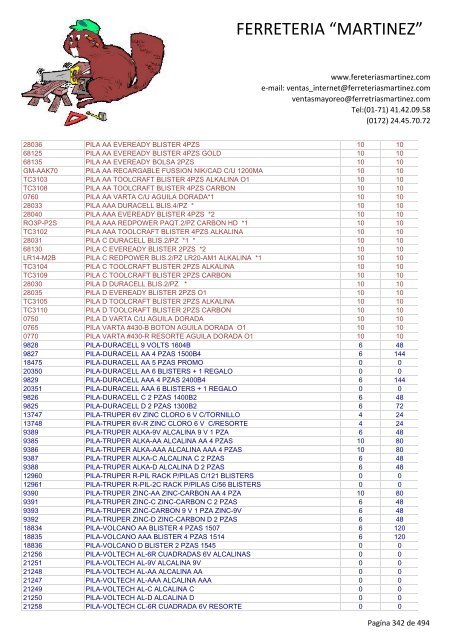 Lista de Productos - Ferreteria "Martínez"