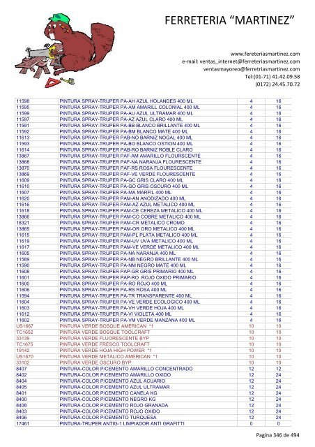 Lista de Productos - Ferreteria "Martínez"