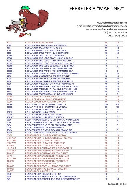 Lista de Productos - Ferreteria "Martínez"