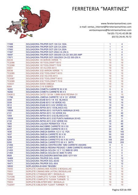 Lista de Productos - Ferreteria "Martínez"