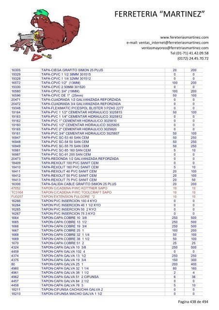 Lista de Productos - Ferreteria "Martínez"