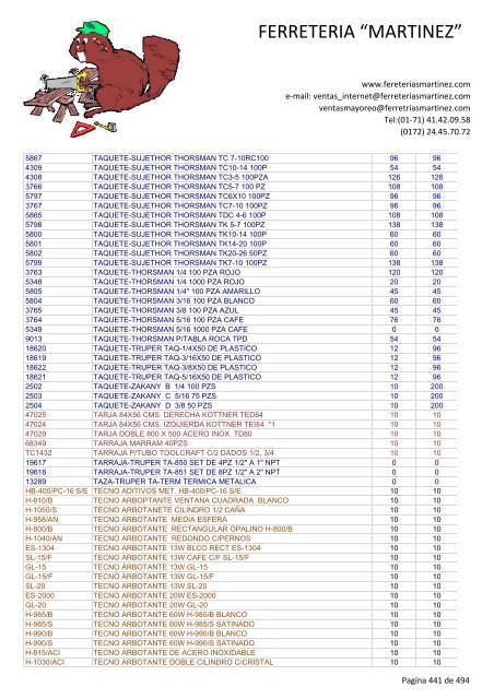 Lista de Productos - Ferreteria "Martínez"