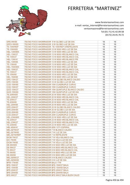 Lista de Productos - Ferreteria "Martínez"