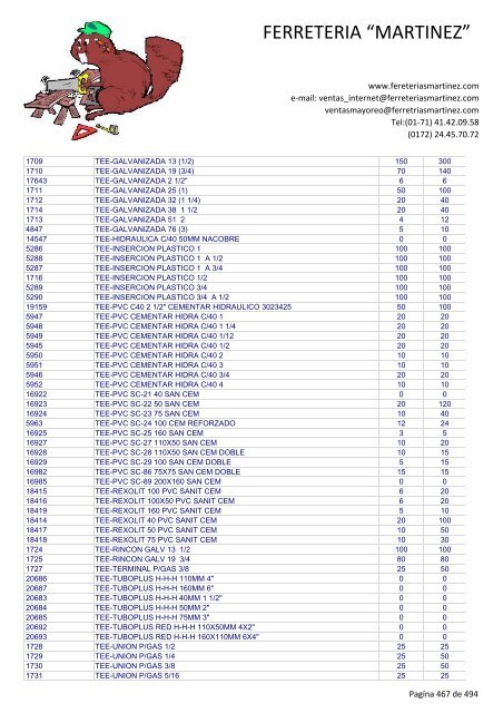 Lista de Productos - Ferreteria "Martínez"