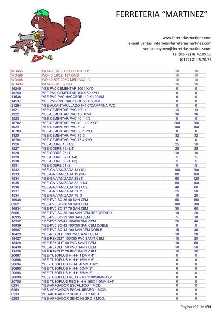 Lista de Productos - Ferreteria "Martínez"