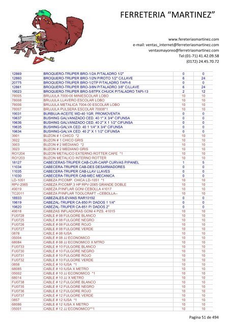 Lista de Productos - Ferreteria "Martínez"