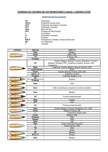 Código de colores y denominación para proyectiles ... - Municion