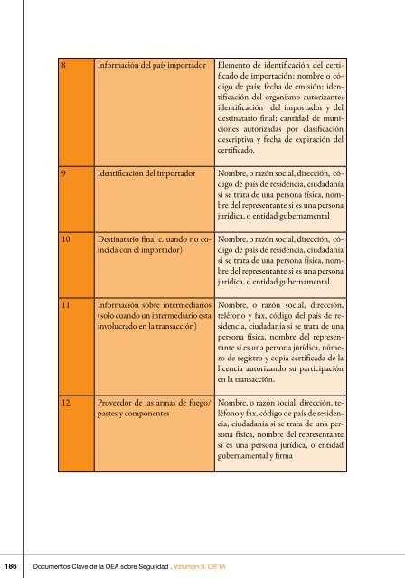 Documentos Claves de la OEA sobre Seguridad, Vol. III CIFTA