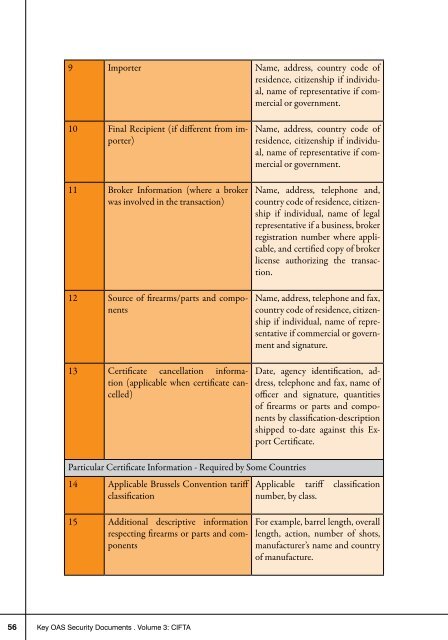 Documentos Claves de la OEA sobre Seguridad, Vol. III CIFTA