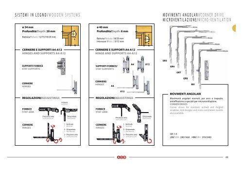 SERRATURE MULTIPUNTO MULTIPOINT LOCKS - Guida Finestra