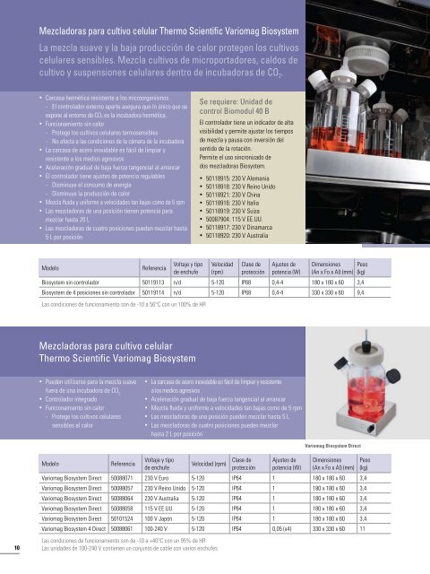 Mezcladoras magnéticas Thermo Scientific Variomag