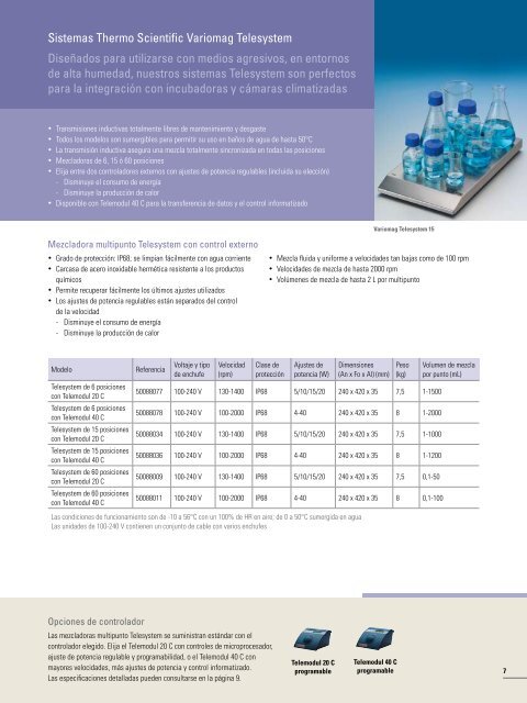 Mezcladoras magnéticas Thermo Scientific Variomag