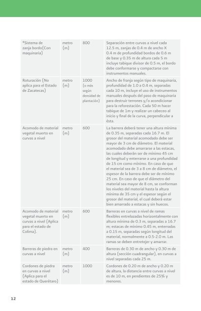 Criterios técnicos para la ejecución de los proyectos de ... - Conafor