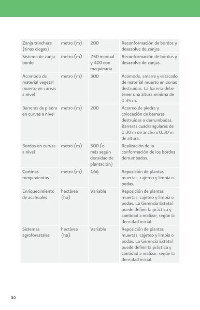 Criterios técnicos para la ejecución de los proyectos de ... - Conafor