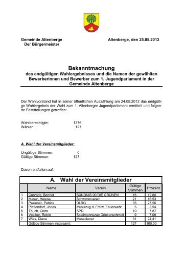 A. Wahl der Vereinsmitglieder - Gemeinde Altenberge