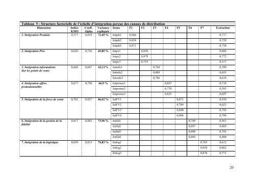 L'intégration perçue des canaux de distribution - Mémoire vivante du ...