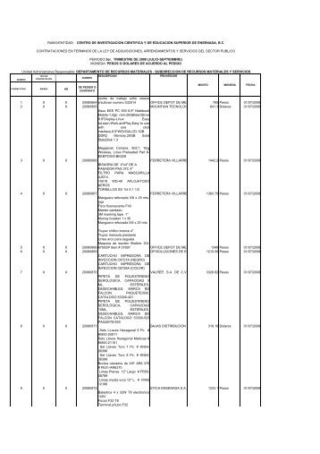 Operaciones reportables 3er. Trimestre 2008. - transparencia del ...