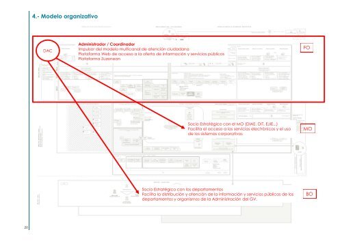 Modelo Multicanal de Atención Ciudadana del Gobierno Vasco