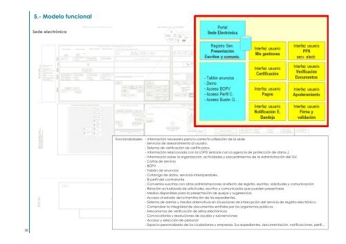 Modelo Multicanal de Atención Ciudadana del Gobierno Vasco