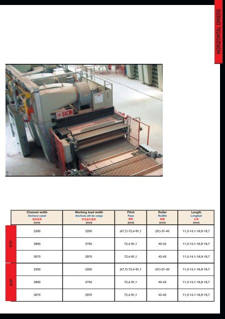HORIZONTAL DRIERS SECADEROS HORIZONTALES - Sacmi Forni