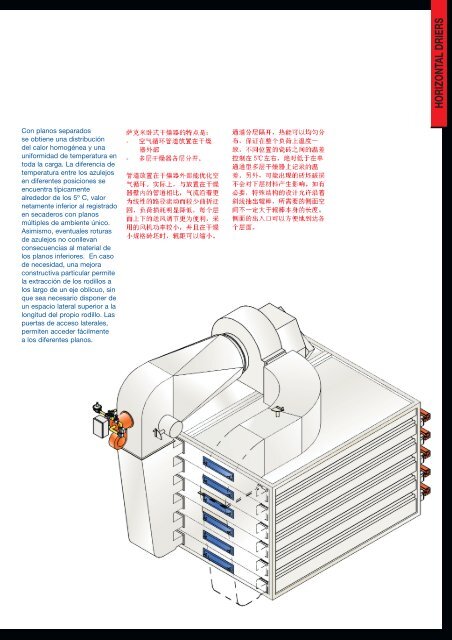 HORIZONTAL DRIERS SECADEROS HORIZONTALES - Sacmi Forni
