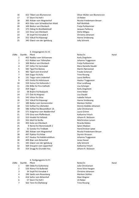 Kronshof-Special 2013: Zeitplan