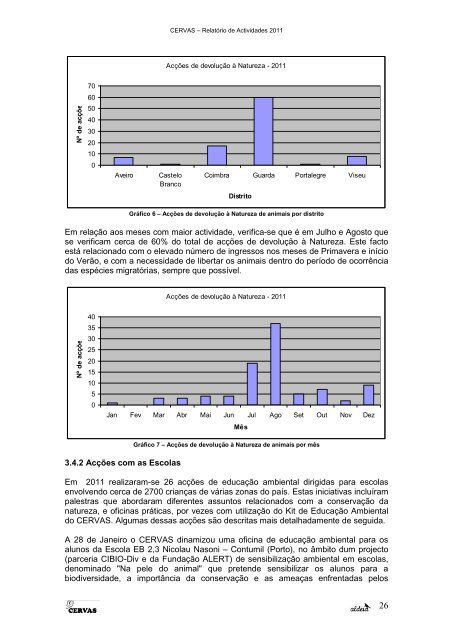 relatório de actividades 2011 - aldeia