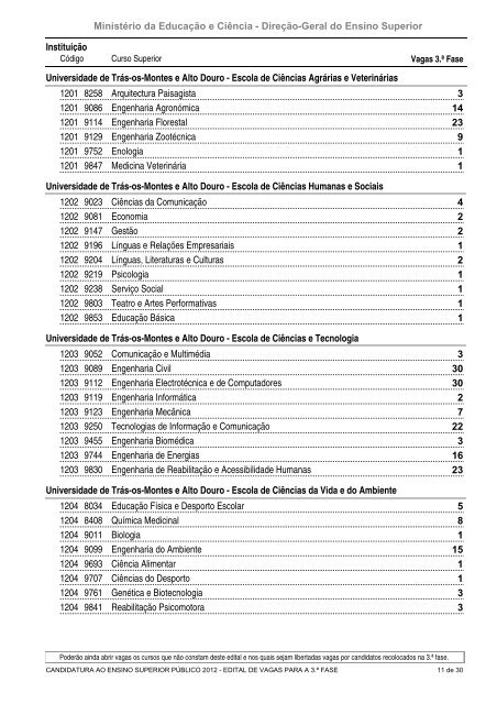 Edital de Vagas para a 3.ª Fase (PDF) - DGES