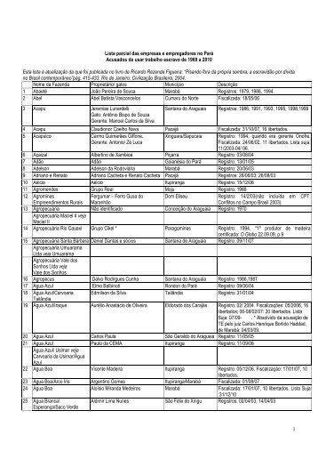 Lista parcial das empresas e empregadores no Pará - Grupo de ...