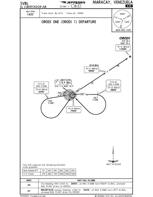 SVBL EL LIBERTADOR - Fir Maiquetia Virtual