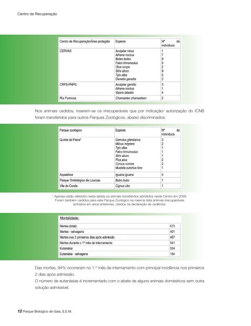 Relatório - Parque Biológico de Gaia