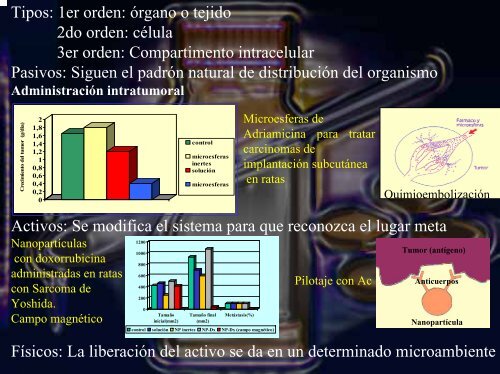 formas farmacéuticas de liberación modificada - UNAM