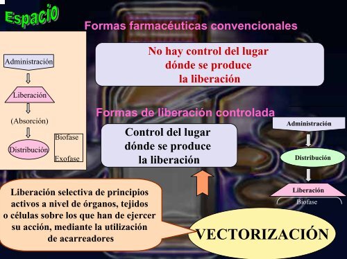 formas farmacéuticas de liberación modificada - UNAM